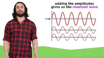 what is interference pattern in simple words
