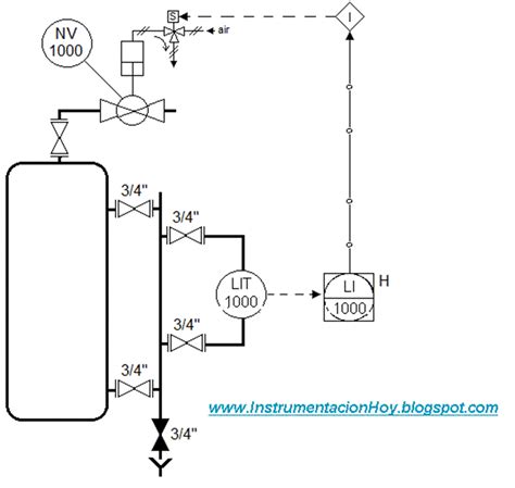 What Is Interlock P&Id
