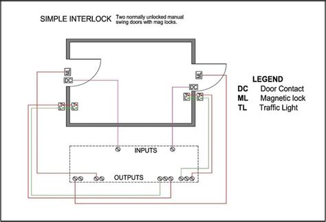 What Is Interlock Technology