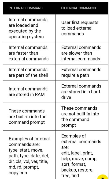 what is internal command
