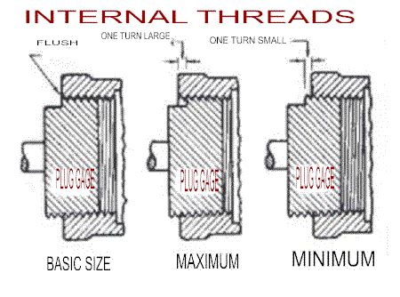 What Is Internal Flush Thread