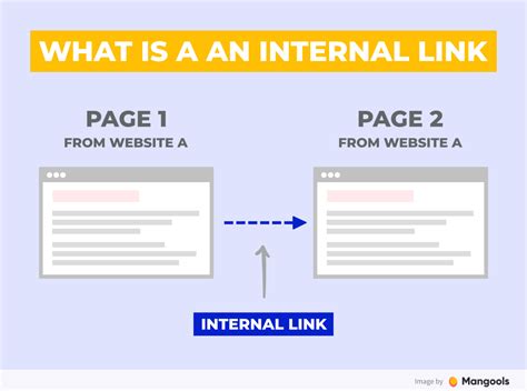 what is internal hyperlink in html