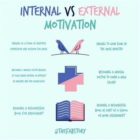 what is internal motivation in simple words