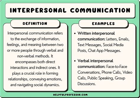 what is interpersonal communication skills types and examples
