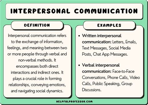 what is interpersonal communication with examples