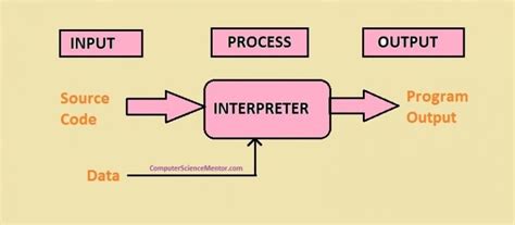 what is interpreter in computer
