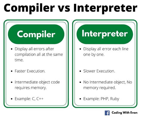 what is interpreter in computer with example