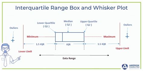 what is interquartile range in a box and whisker plot