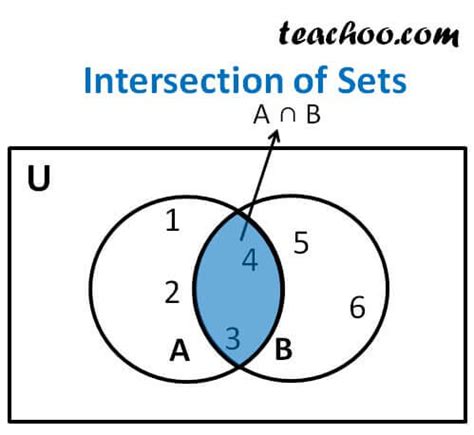 what is intersection set theory class 9