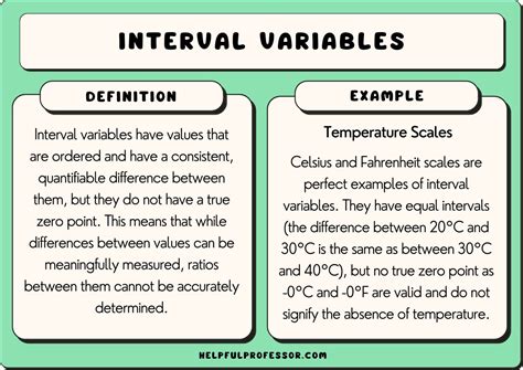 what is interval variable in quantitative research