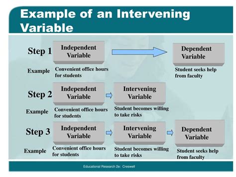 what is intervening variable in research