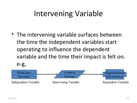 what is intervening variable in research methodology