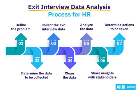 what is interview data