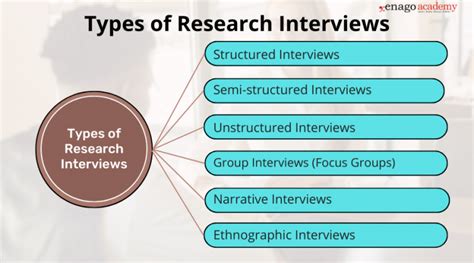 what is interview schedule in research methods