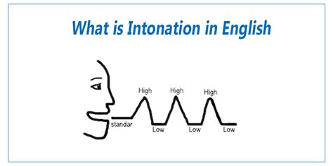 what is intonation pattern in english