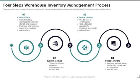 What Is Inventory Process In Warehouse
