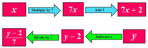 what is inverse in math