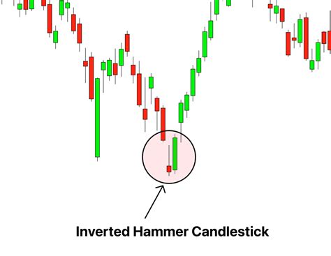 What Is Inverted Hammer Candlestick Pattern
