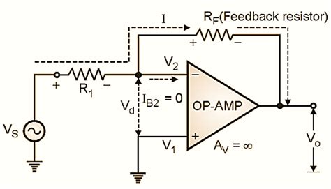 what is inverting amplifier in electronics