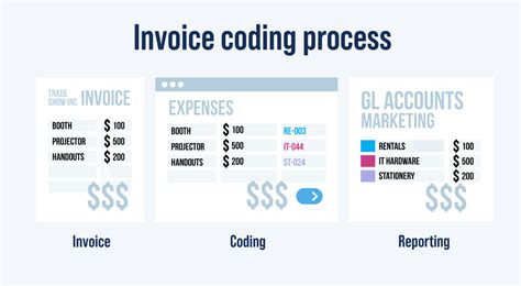 What Is Invoice Code