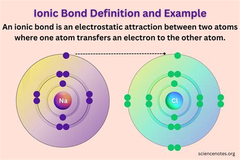 what is ionic bond explain with example class 11