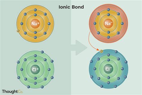 what is ionic compound and examples