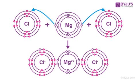 what is ionic compound class 11th