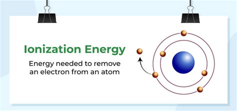 what is ionization energy explain with an example class 11