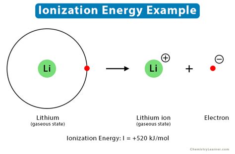 what is ionization energy explain with an example pdf