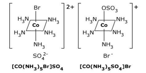 what is ionization isomerism explain with example