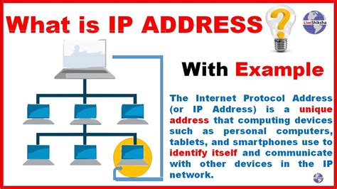 what is ip address explain with example