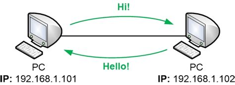 what is ip in computer