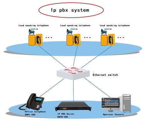 What Is Ip Pbx System