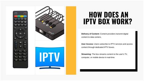 what is iptv box and how does it work