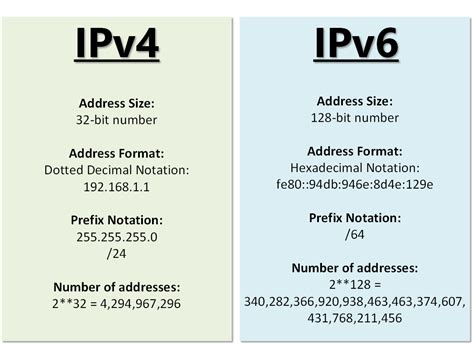 what is ipv4 and ipv6