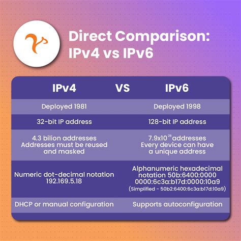 what is ipv4 and ipv6 in simple terms