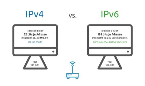 what is ipv4 and ipv6 protocols
