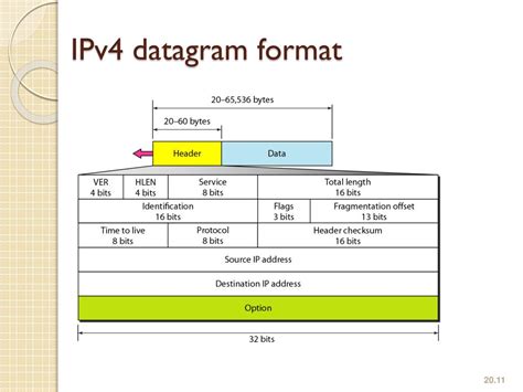 what is ipv4 datagram format