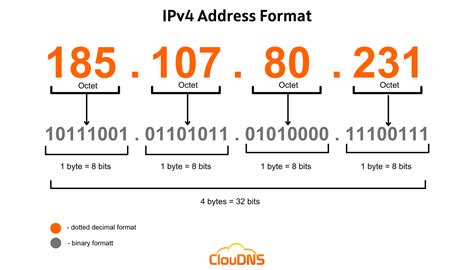 what is ipv4 dns address