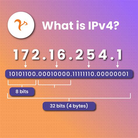 what is ipv4 protocol