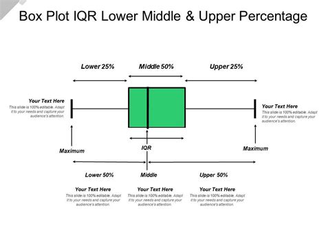 what is iqr in a box plot