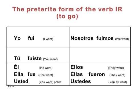 what is ir in preterite form