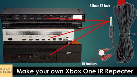 Ir out xbox one что это • Вэбшпаргалка для интернет предпринимателей!