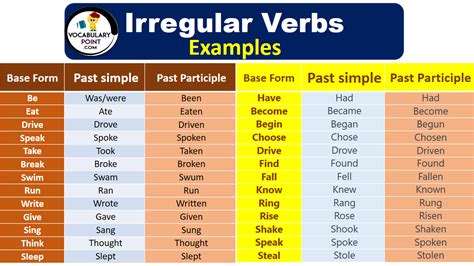 what is irregular verb with examples