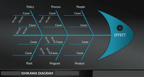 what is ishikawa diagram