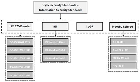 Guiding Standards for Cybersecurity DQS Inc. Blog
