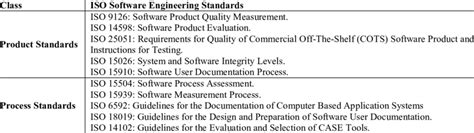 What Is Iso In Software Engineering