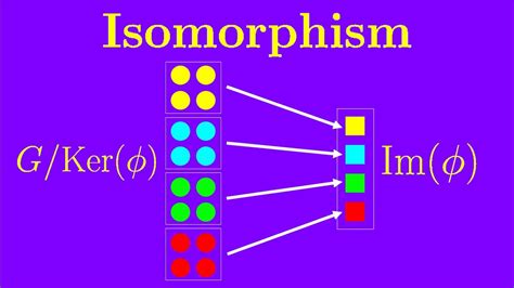 what is isomorphism in psychology