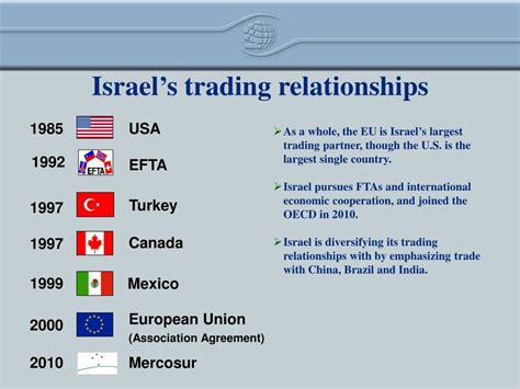 what is israel economic system