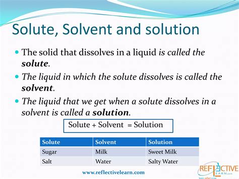 What Is It Called When A Solid Dissolves In A Liquid